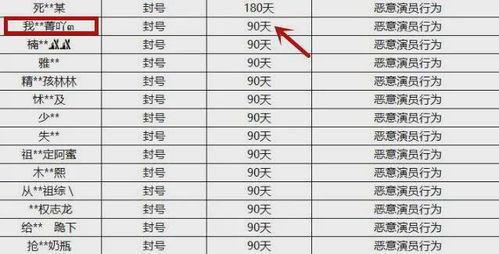 娱乐吃瓜演员名单表格,揭秘明星们的幕后故事  第2张
